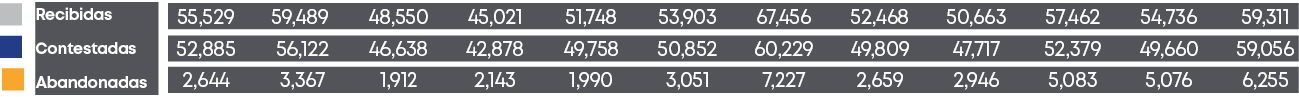  2,644 3,367 1,912 2,143 1,990 3,051 7,227 2,659 2,946 5,083 5,076 6,255 , 52,885 56,122 46,638 42,878 49,758 50,852 ...
