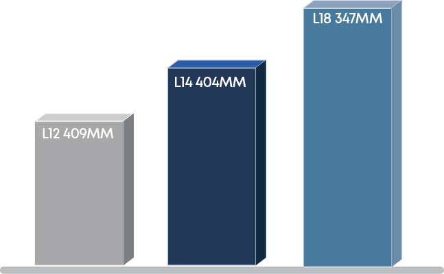 L14 404MM,L12 409MM,L18 347M