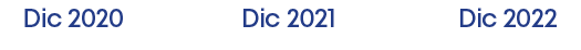 Dic 2022,Dic 2021,Dic 202