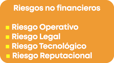Riesgos no financieros n Riesgo Operativo n Riesgo Legal n Riesgo Tecnol gico n Riesgo Reputacional