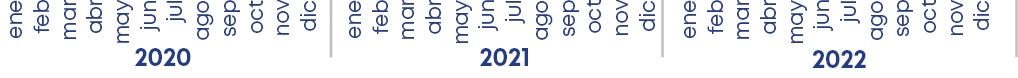 ene feb mar abr may jun jul ago sep oct nov dic,ene feb mar abr may jun jul ago sep oct nov dic,ene feb mar abr may j...