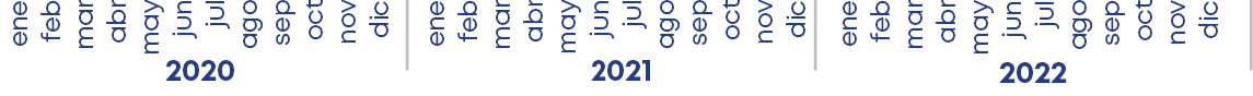 ene feb mar abr may jun jul ago sep oct nov dic,ene feb mar abr may jun jul ago sep oct nov dic,ene feb mar abr may j...