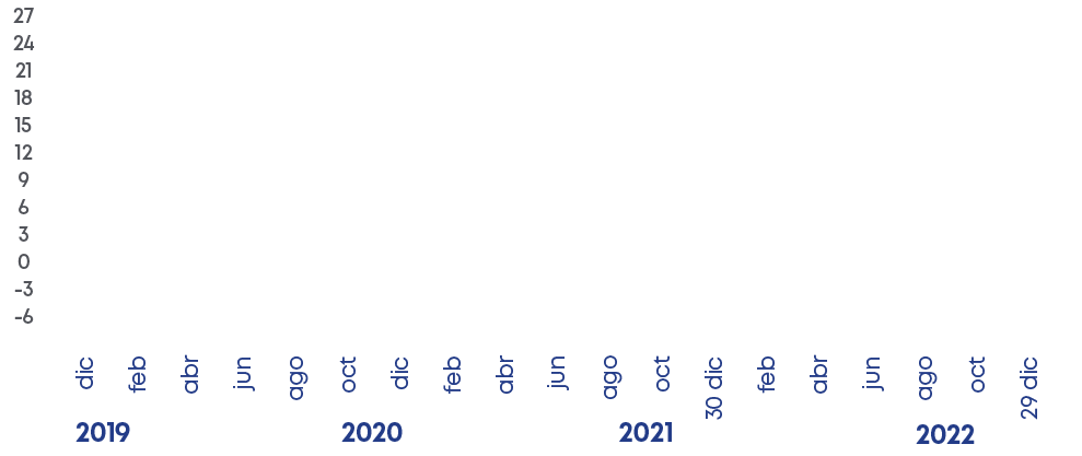 27 24 21 18 15 12 9 6 3 0 3 