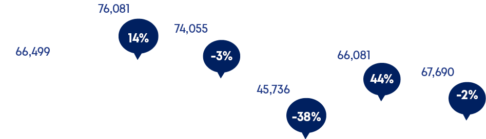 67,690,66,081,45,736,74,055,76,081,66,49