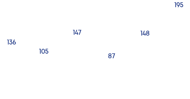32%,70%, 41%,40%, 23%,195,148,87,147,105,13