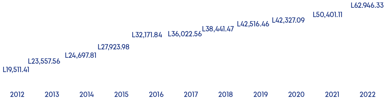 2012 2013 2014 2015 2016 2017 2018 2019 2020 2021 202