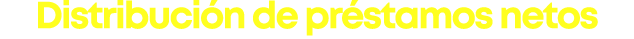 Distribuci n de pr stamos netos 