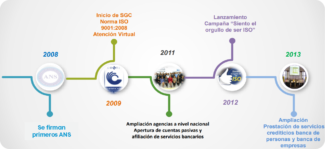 Se firman primeros AN