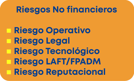 Riesgos No financieros n Riesgo Operativo n Riesgo Legal n Riesgo Tecnol gico n Riesgo LAFT/FPADM n Riesgo Reputacional