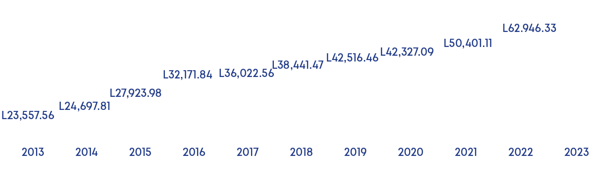 2013 2014 2015 2016 2017 2018 2019 2020 2021 2022 202