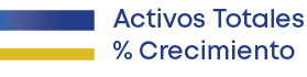 Activos Totales % Crecimient