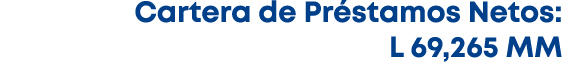 Cartera de Pr stamos Netos: L 69,265 MM 