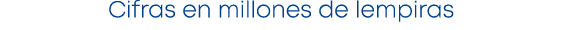 Cifras en millones de lempiras 