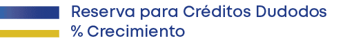 Reserva para Cr ditos Dudodos % Crecimient