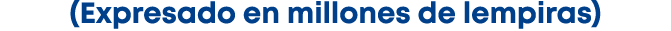 (Expresado en millones de lempiras)
