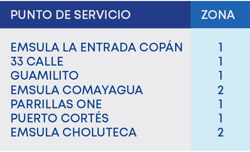 1 1 1 2 1 1 2,ZONA,PUNTO DE SERVICIO,EMSULA LA ENTRADA COP N 33 CALLE GUAMILITO EMSULA COMAYAGUA PARRILLAS ONE PUERTO...