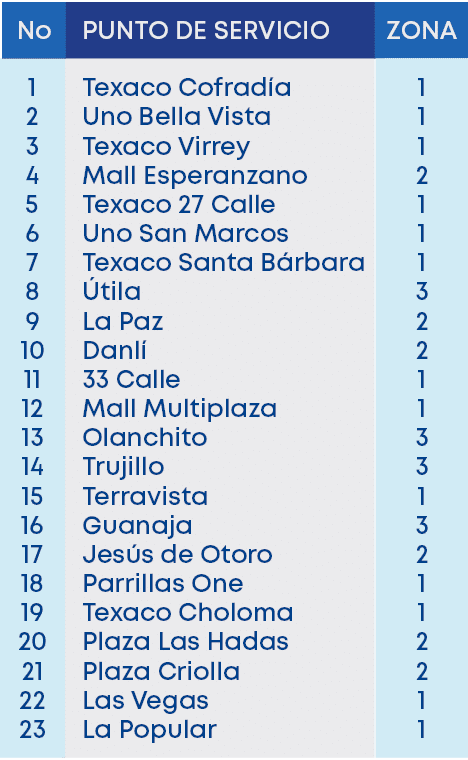 No,1 2 3 4 5 6 7 8 9 10 11 12 13 14 15 16 17 18 19 20 21 22 23,1 1 1 2 1 1 1 3 2 2 1 1 3 3 1 3 2 1 1 2 2 1 1,ZONA,PUN...