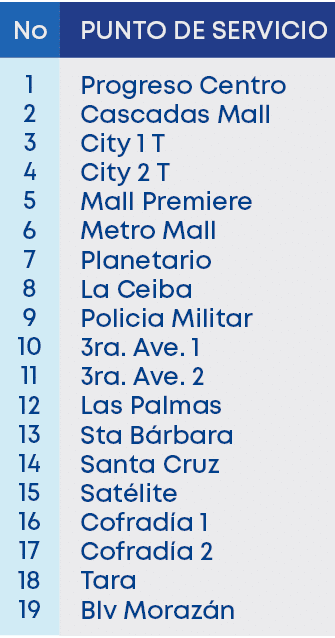 No,1 2 3 4 5 6 7 8 9 10 11 12 13 14 15 16 17 18 19,PUNTO DE SERVICIO,Progreso Centro Cascadas Mall City 1 T City 2 T ...
