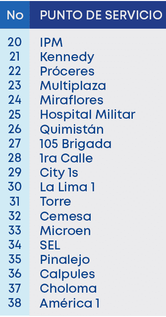 No,20 21 22 23 24 25 26 27 28 29 30 31 32 33 34 35 36 37 38,PUNTO DE SERVICIO,IPM Kennedy Pr ceres Multiplaza Miraflo...