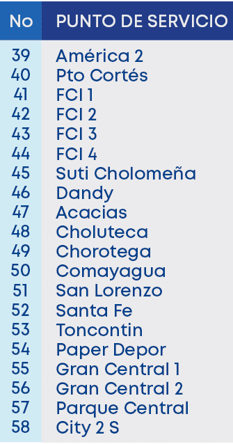 No,39 40 41 42 43 44 45 46 47 48 49 50 51 52 53 54 55 56 57 58,PUNTO DE SERVICIO,Am rica 2 Pto Cort s FCI 1 FCI 2 FCI...
