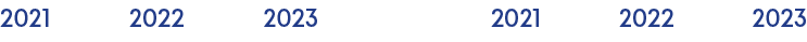 2021 2022 2023 ,2021 2022 202