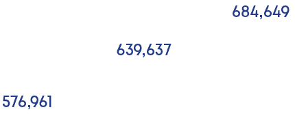 684,649,639,637,576,96