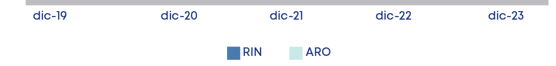 dic 23,ARO,RIN,dic 22,dic 19,dic 21,dic 2