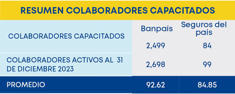 RESUMEN COLABORADORES CAPACITADOS,PROMEDIO,COLABORADORES ACTIVOS AL 31 DE DICIEMBRE 2023 , COLABORADORES CAPACITADOS,...