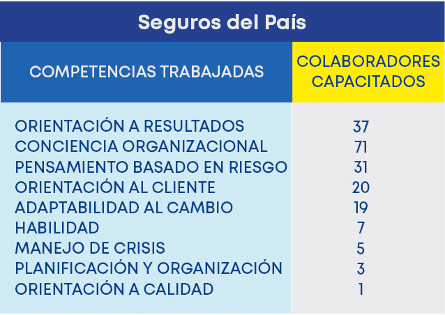 Seguros del Pa s,COMPETENCIAS TRABAJADAS,ORIENTACI N A RESULTADOS CONCIENCIA ORGANIZACIONAL PENSAMIENTO BASADO EN RIE...