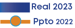 Ppto 2022,Real 202