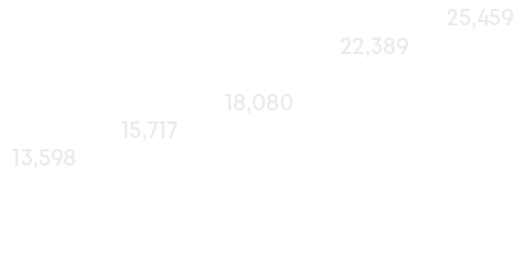 15,717,13,598,25,459,22,389,18,08