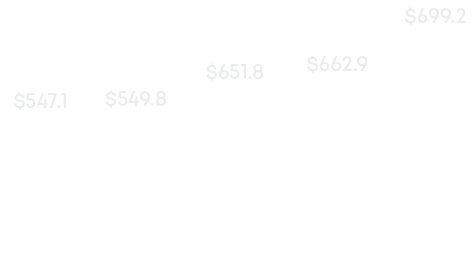 $549.8,$547.1,$699.2,$662.9,$651.