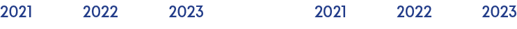 2021 2022 2023 ,2021 2022 202