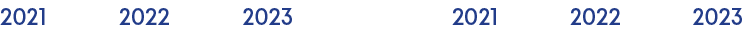2021 2022 2023 ,2021 2022 202