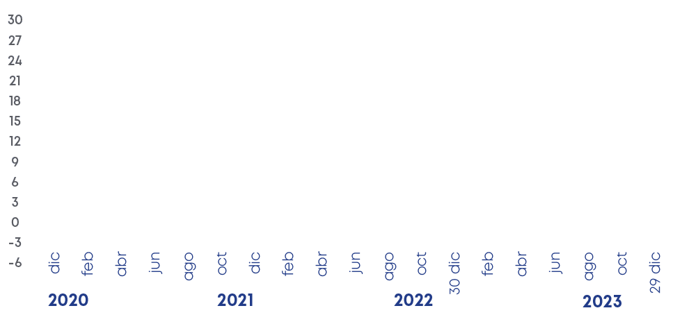 30 27 24 21 18 15 12 9 6 3 0 3 