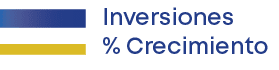 Inversiones % Crecimient