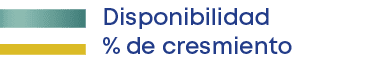 Disponibilidad % de cresmient