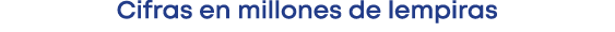 Cifras en millones de lempiras 