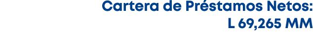 Cartera de Pr stamos Netos: L 69,265 MM 