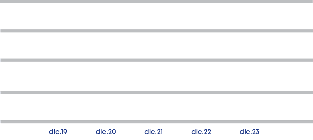 dic.19 dic.20 dic.21 dic.22 dic.2