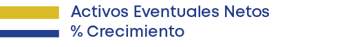 Activos Eventuales Netos % Crecimient