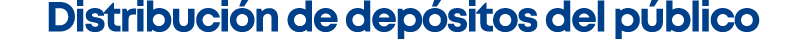 Distribuci n de dep sitos del p blico 