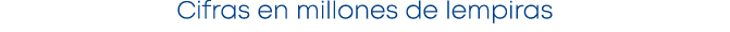 Cifras en millones de lempiras 