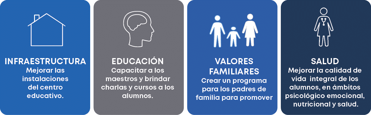 SALUD Mejorar la calidad de vida integral de los alumnos, en mbitos psicol gico emocional, nutricional y salud. ,VAL...
