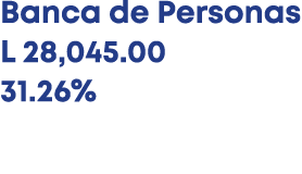 Banca de Personas L 28,045.00 31.26%