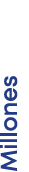 Millones 