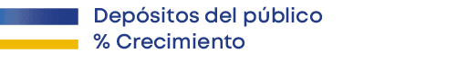 Dep sitos del p blico % Crecimient