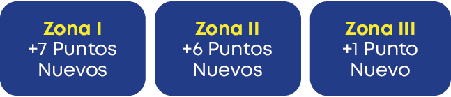 Zona III +1 Punto Nuevo,Zona II +6 Puntos Nuevos,Zona I +7 Puntos Nuevo
