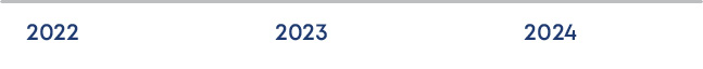 2022 2023 202