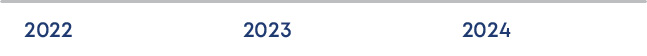 2022 2023 202